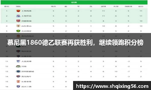 慕尼黑1860德乙联赛再获胜利，继续领跑积分榜